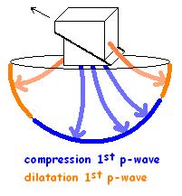 seismic beachball