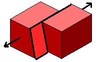 third fault type